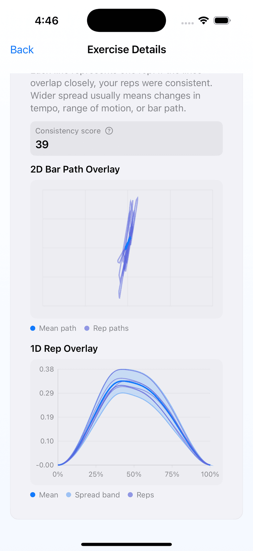BarPath iOS rep consistency overlays from a real simulated set captured in app